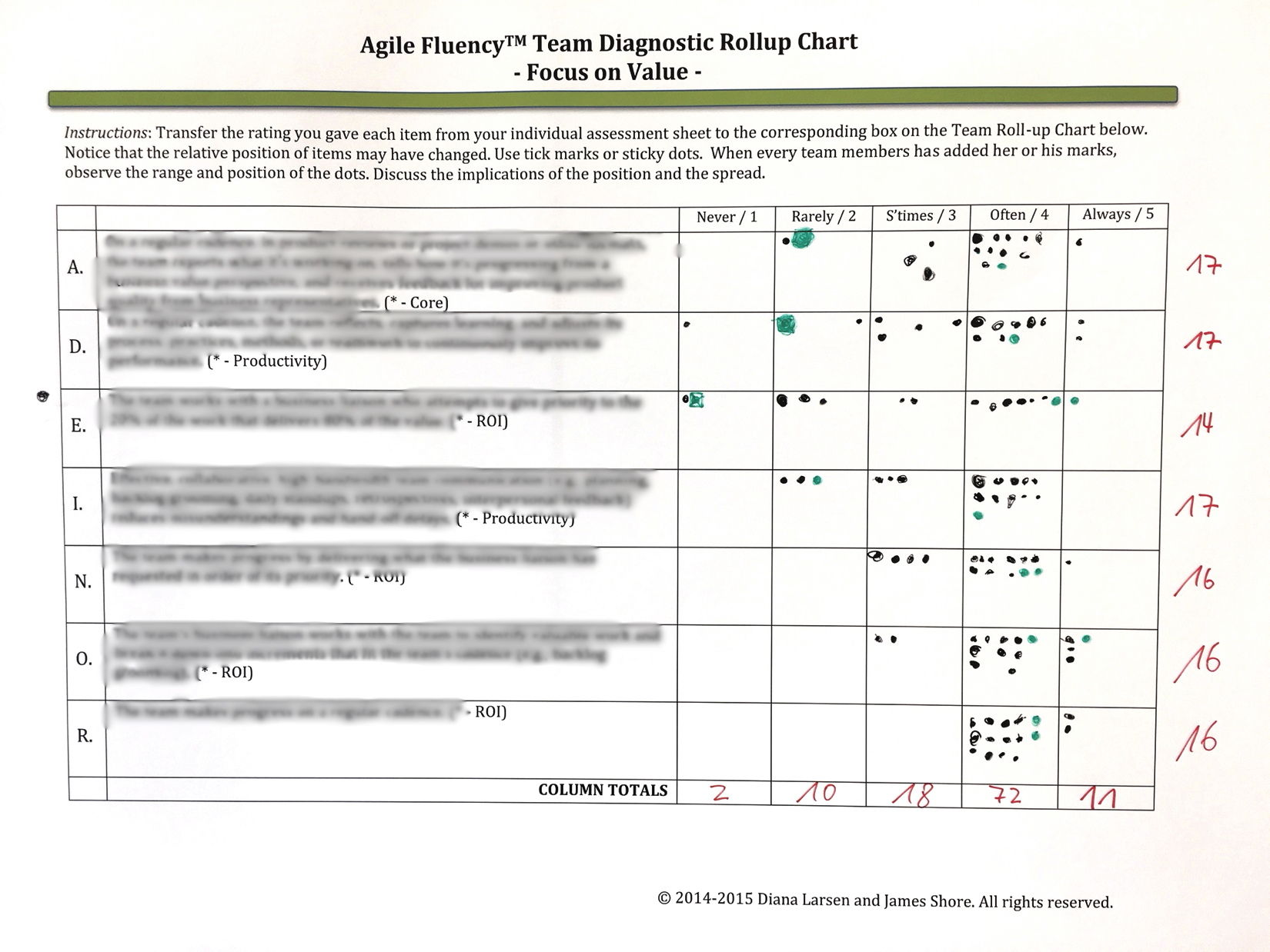 Agile Fluency Diagnostic ™ Questionnaire Berlin Product People GmbH
