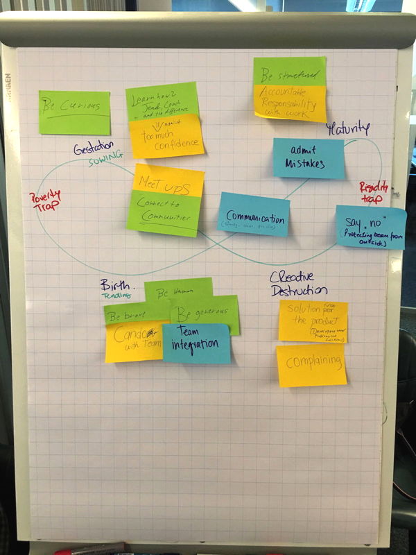Hands-on-Agile: Liberating Structures 4 Scrum: The Product Backlog