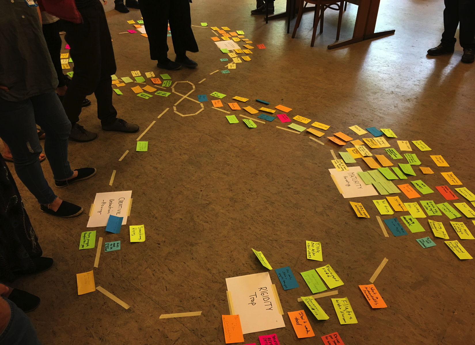 Liberating Structures Immersive Workshop for Scrum — Ecocyle Planning