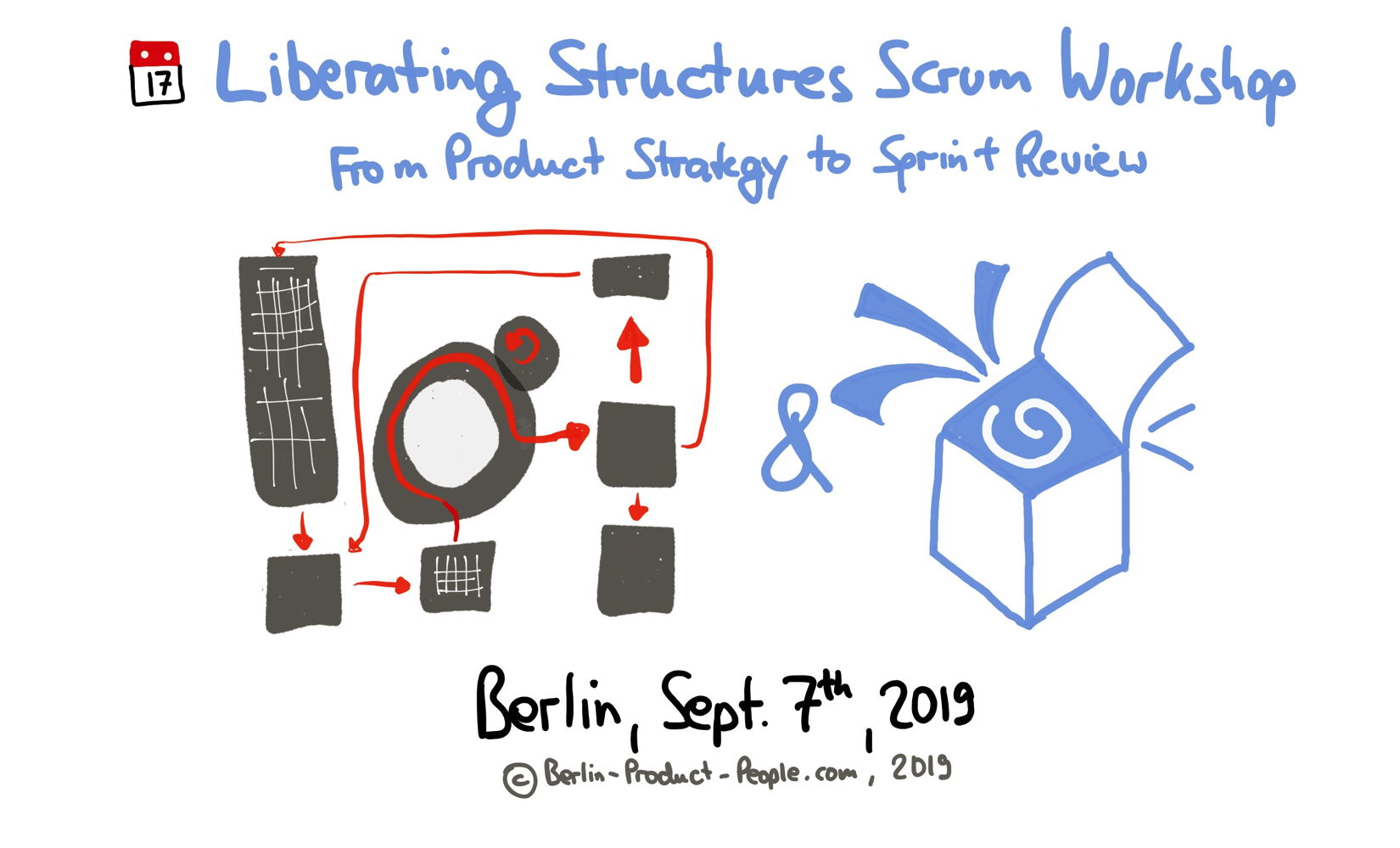 Liberating Structures Scrum Workshop — From Product Strategy to Roadmap to Sprint Review — Berlin Product People GmbH