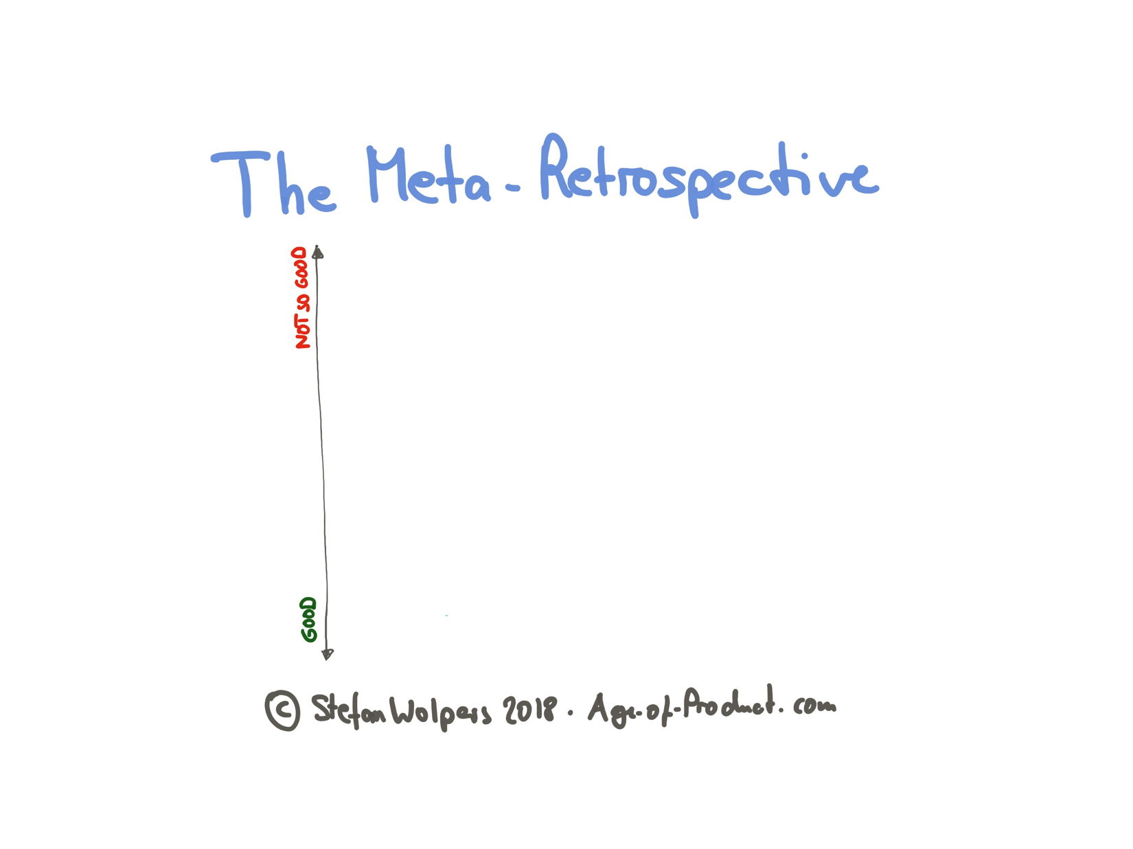 Meta-Retrospective (1): first axis — Berlin Product People GmbH