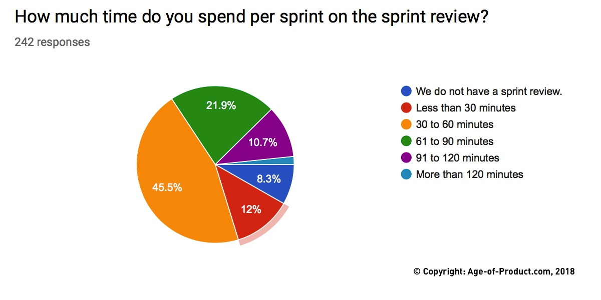 Sprint Review — Survey Results — Berlin Product People GmbH
