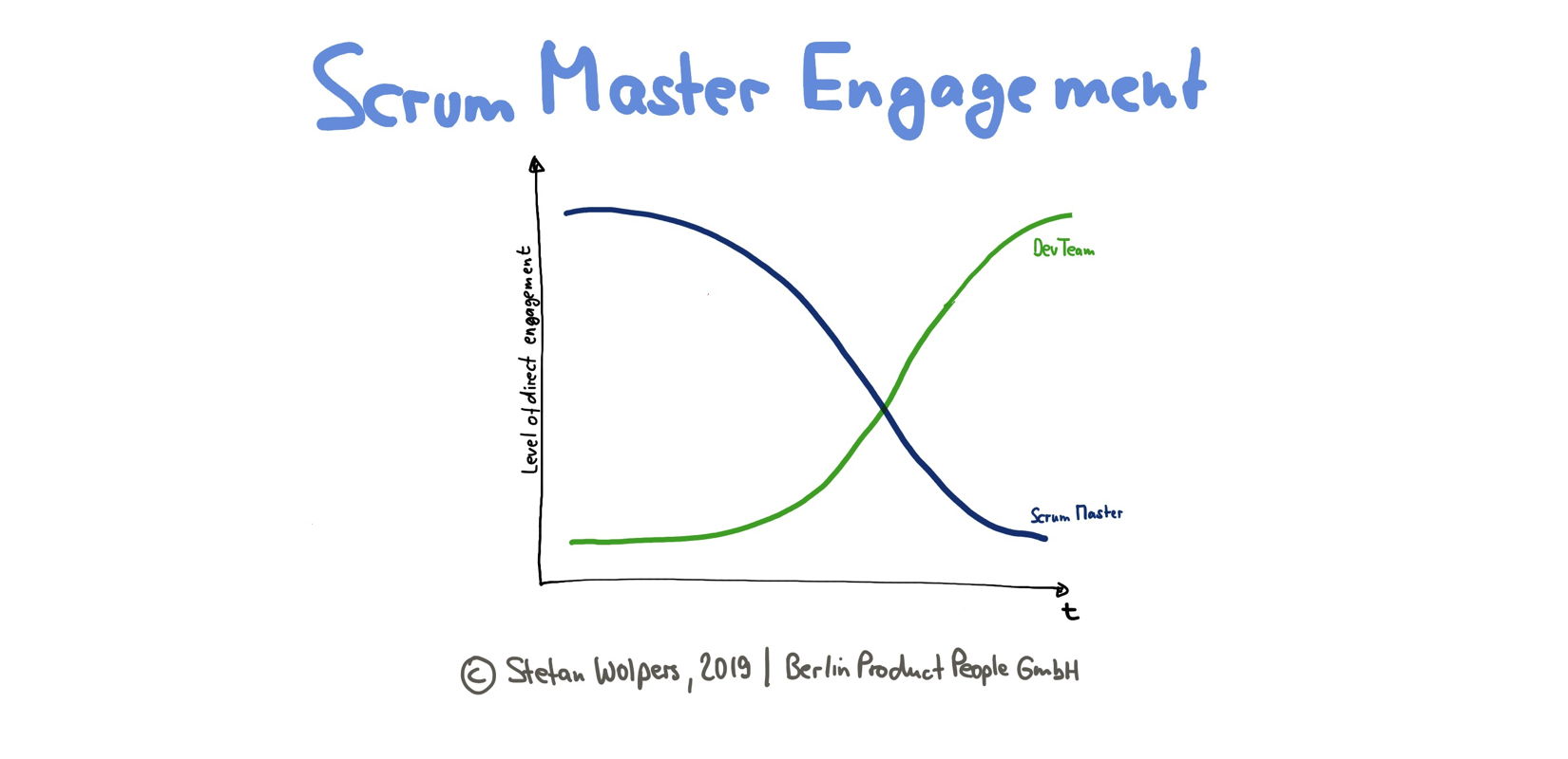 Scrum Master Engagement Patterns: The Development Team — Berlin Product People GmbH
