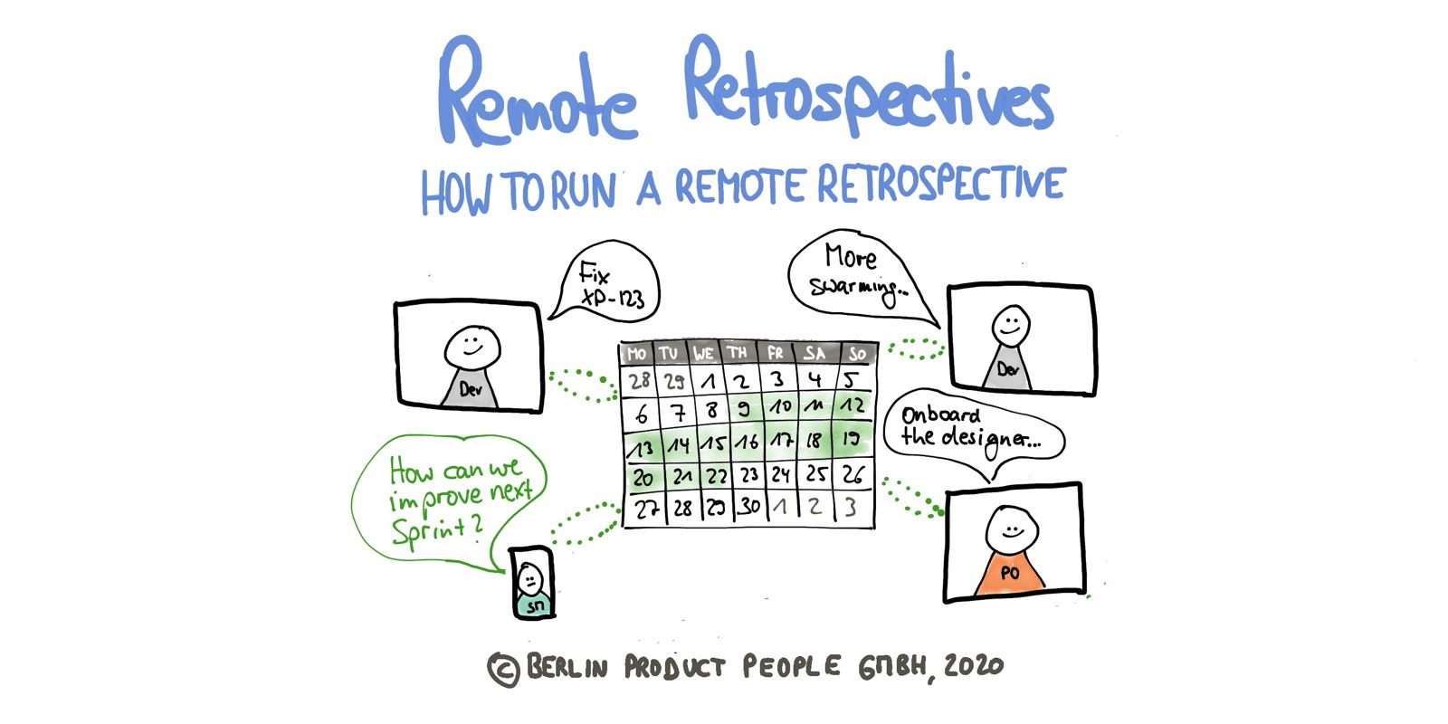 Remote Retrospective with a Distributed Team — Remote Agile (Part 5) — Berlin Product People GmbH