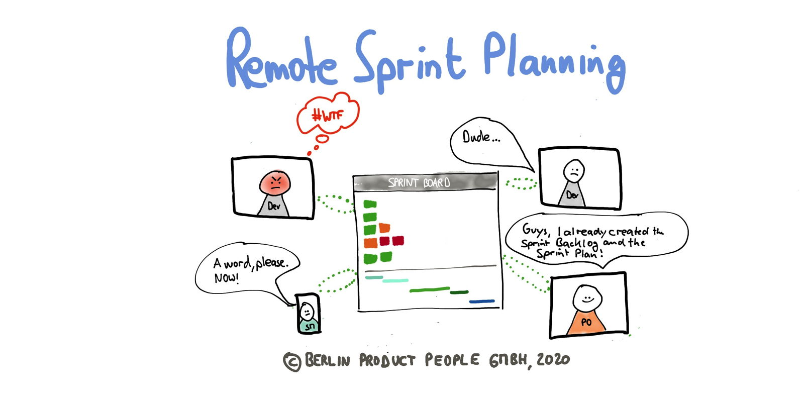 Remote Agile (Part 6): Sprint Planning with Distributed Teams — Berlin Product People GmbH