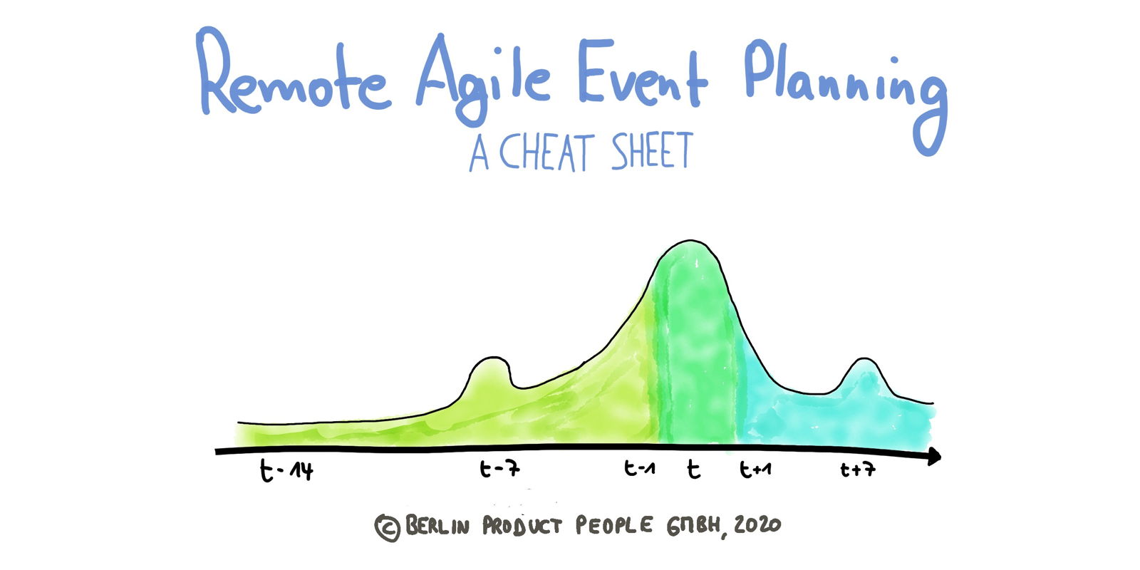 Remote Agile (9): A Cheat Sheet for Remote Agile Event Planning — Berlin Product People GmbH