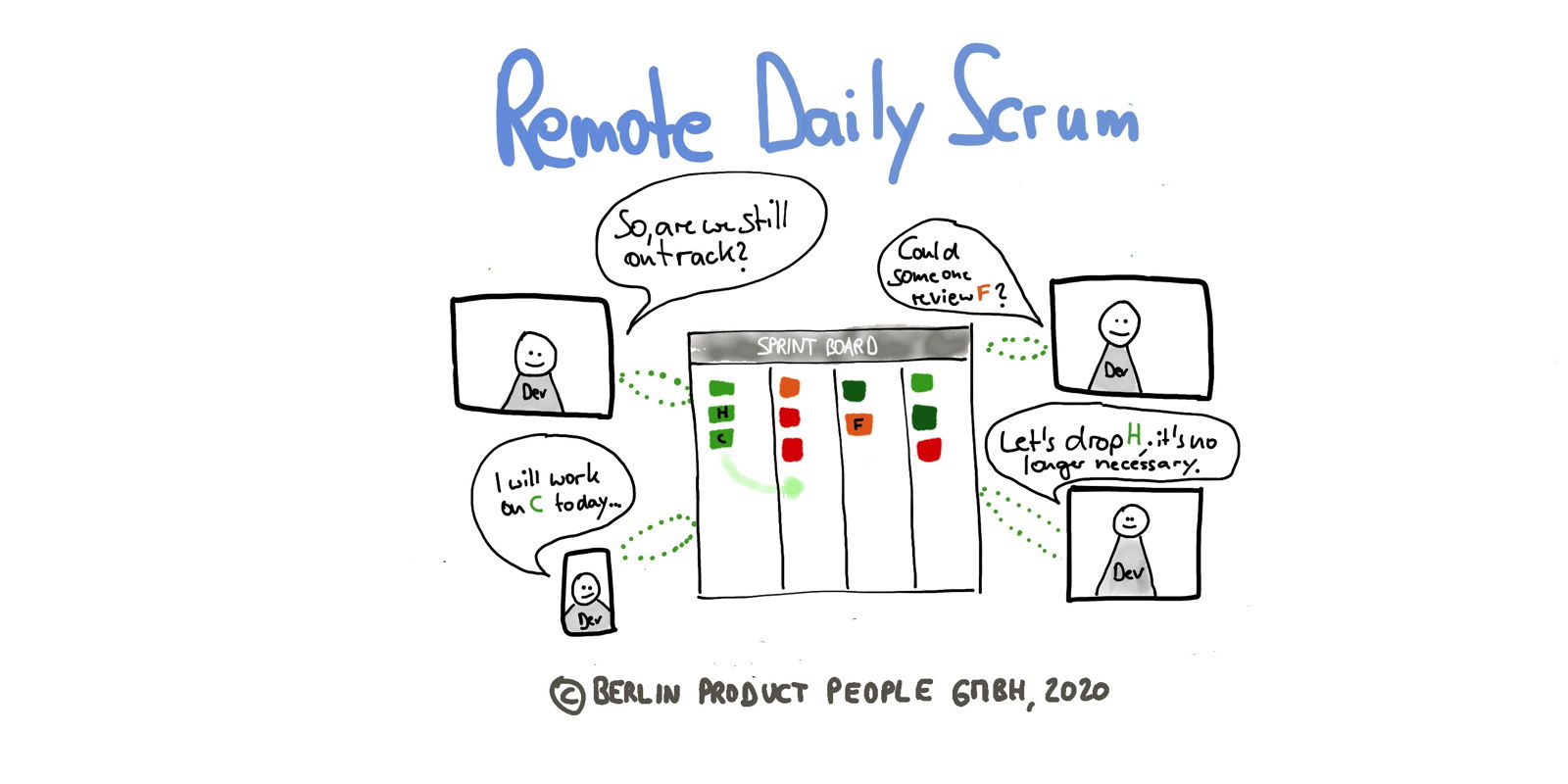Remote Daily Scrum with Distributed Teams — Remote Agile — Berlin Product People GmbH