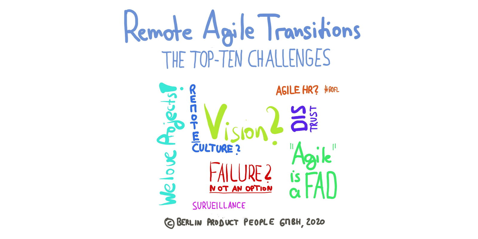 Remote Agile Transitions — The Top-Ten Challenges — Berlin Product People GmbH