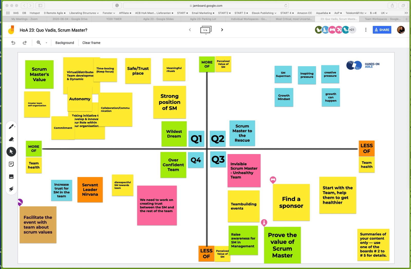 Quo Vadis, Scrum Master: The Results of Our Virtual Strategy Session — Hands-on Agile 23