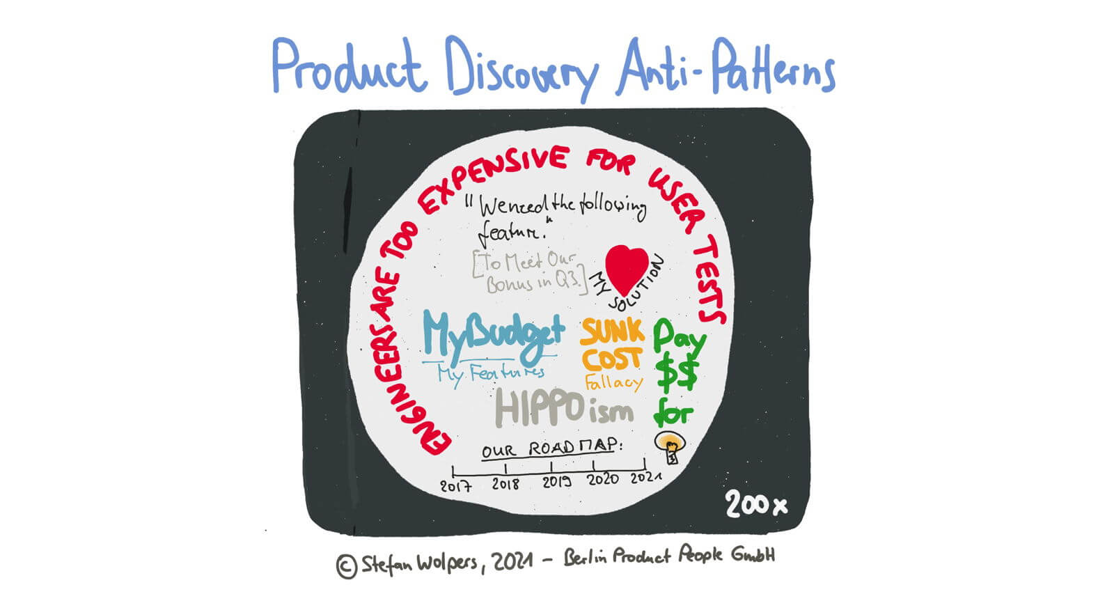 Product Discovery Anti-Patterns — Berlin Product People GmbH