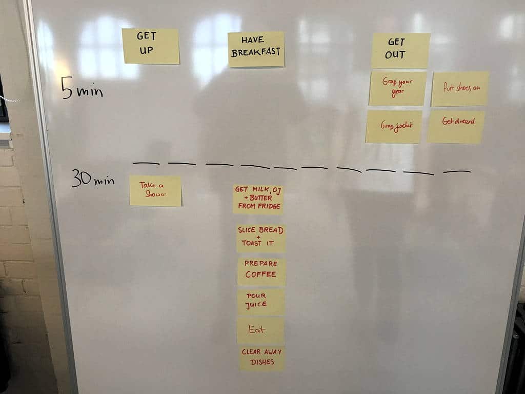 User Story Mapping: App Prototyping with Absolute Beginners – Creating a Shared Understanding of How Empiricism Works — Berlin Product People GmbH