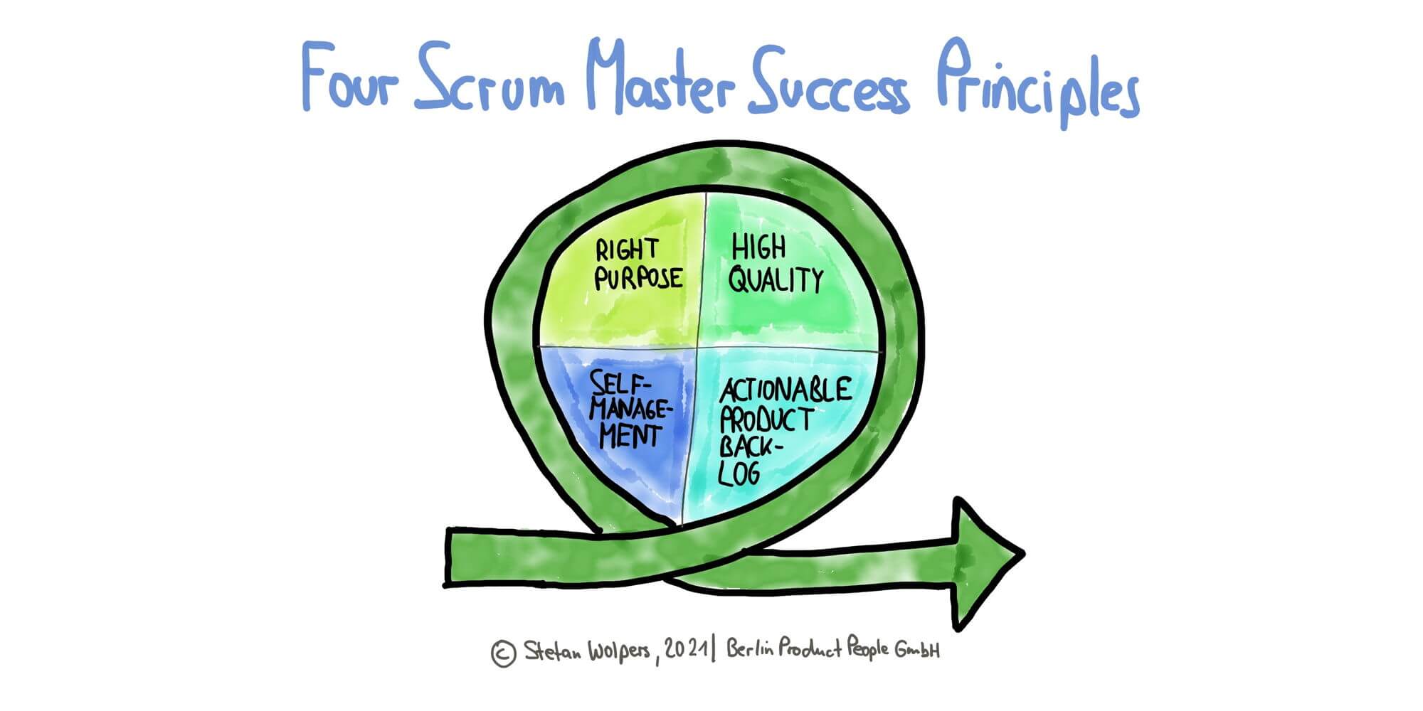 Four Scrum Master Success Principles — Berlin Product People GmbH