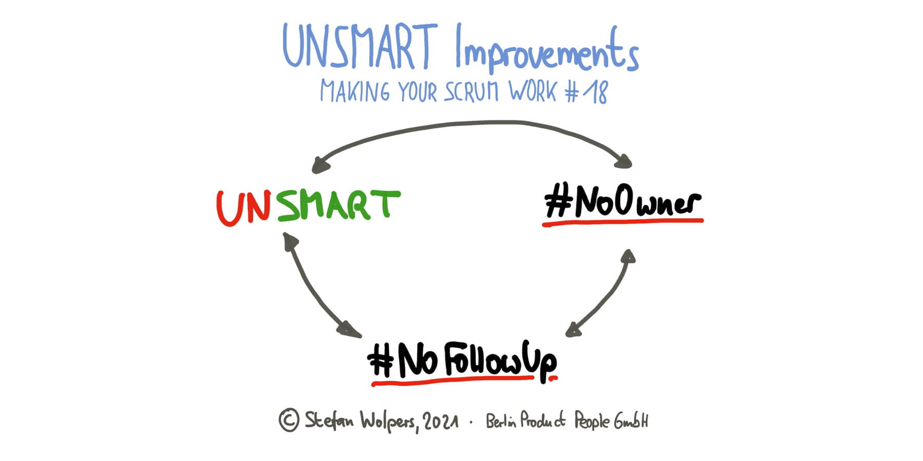 UnSMART Improvements at Retrospectives — Making Your Scrum Work #18 — Berlin Product People GmbH