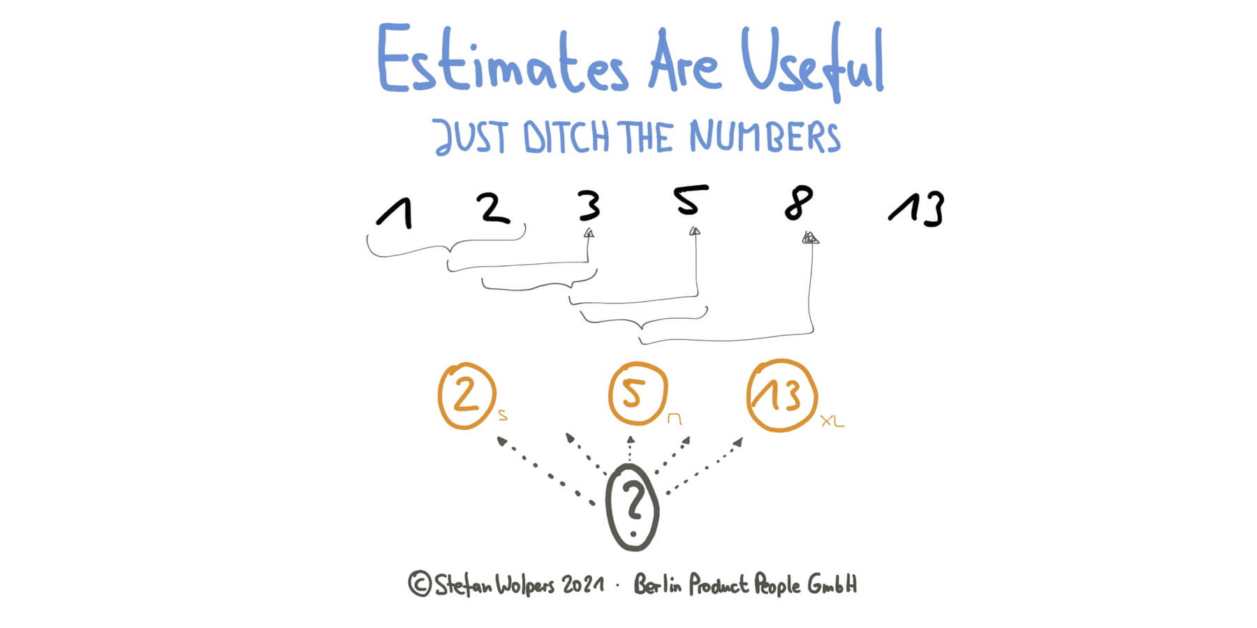 Estimates Are Useful, Just Ditch the Numbers — Berlin Product People GmbH