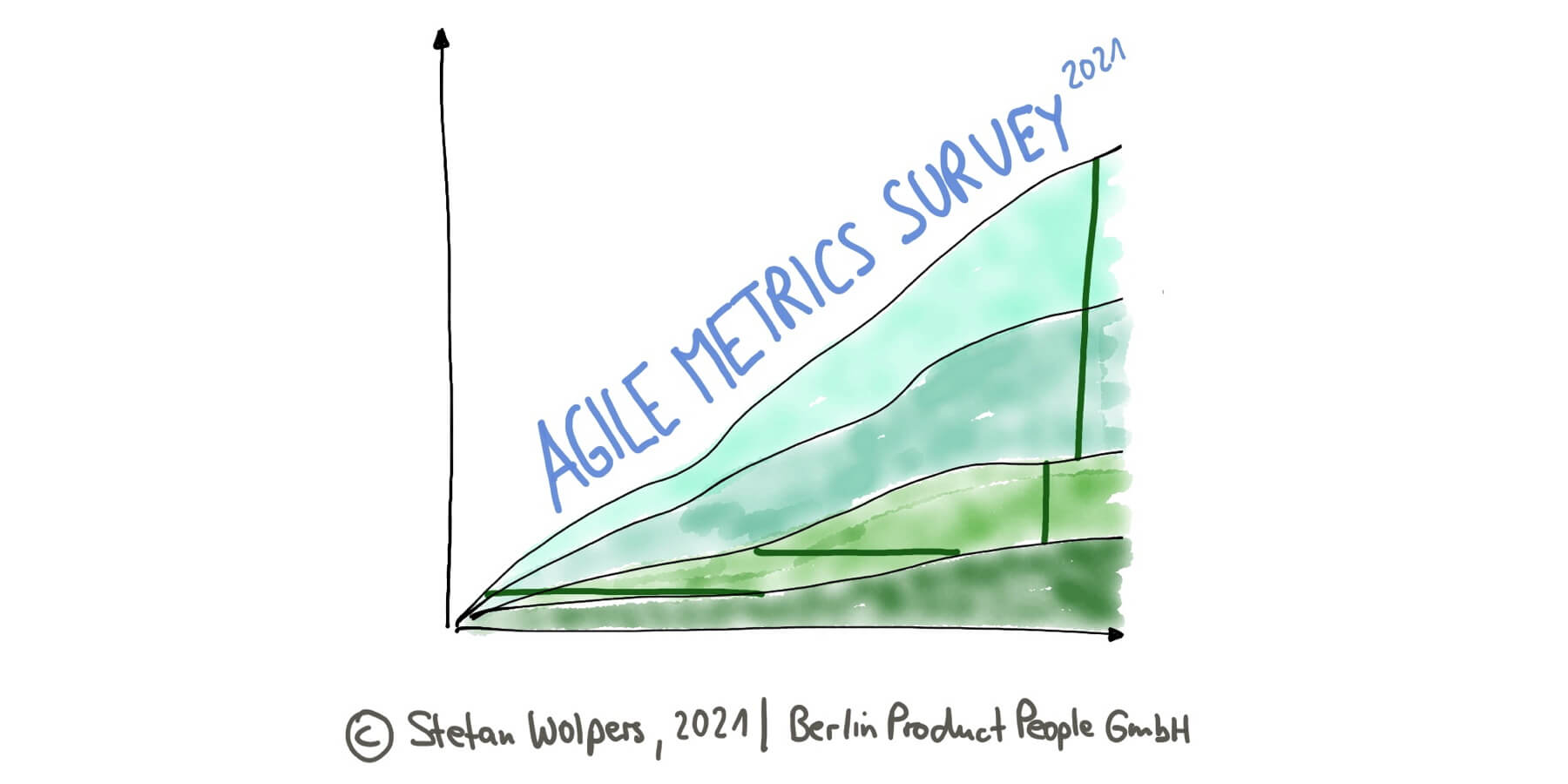 The Agile Metrics Survey 2021 — Berlin Product People GmbH