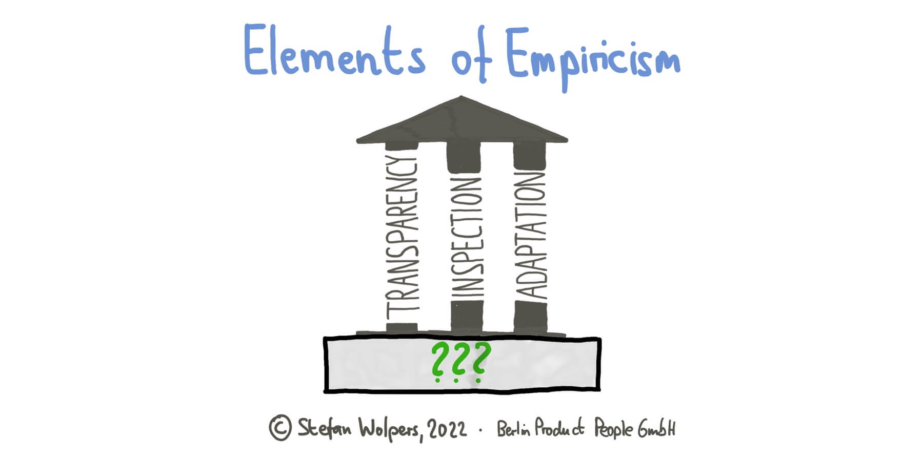 The Three — Wait: Four — Elements of Empiricism — Berlin-Product-People.com