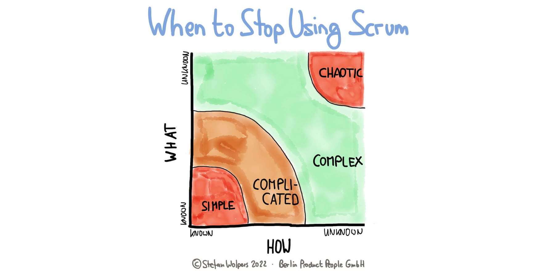 When Is It Time to Stop Using Scrum? Berlin-Product-People.com