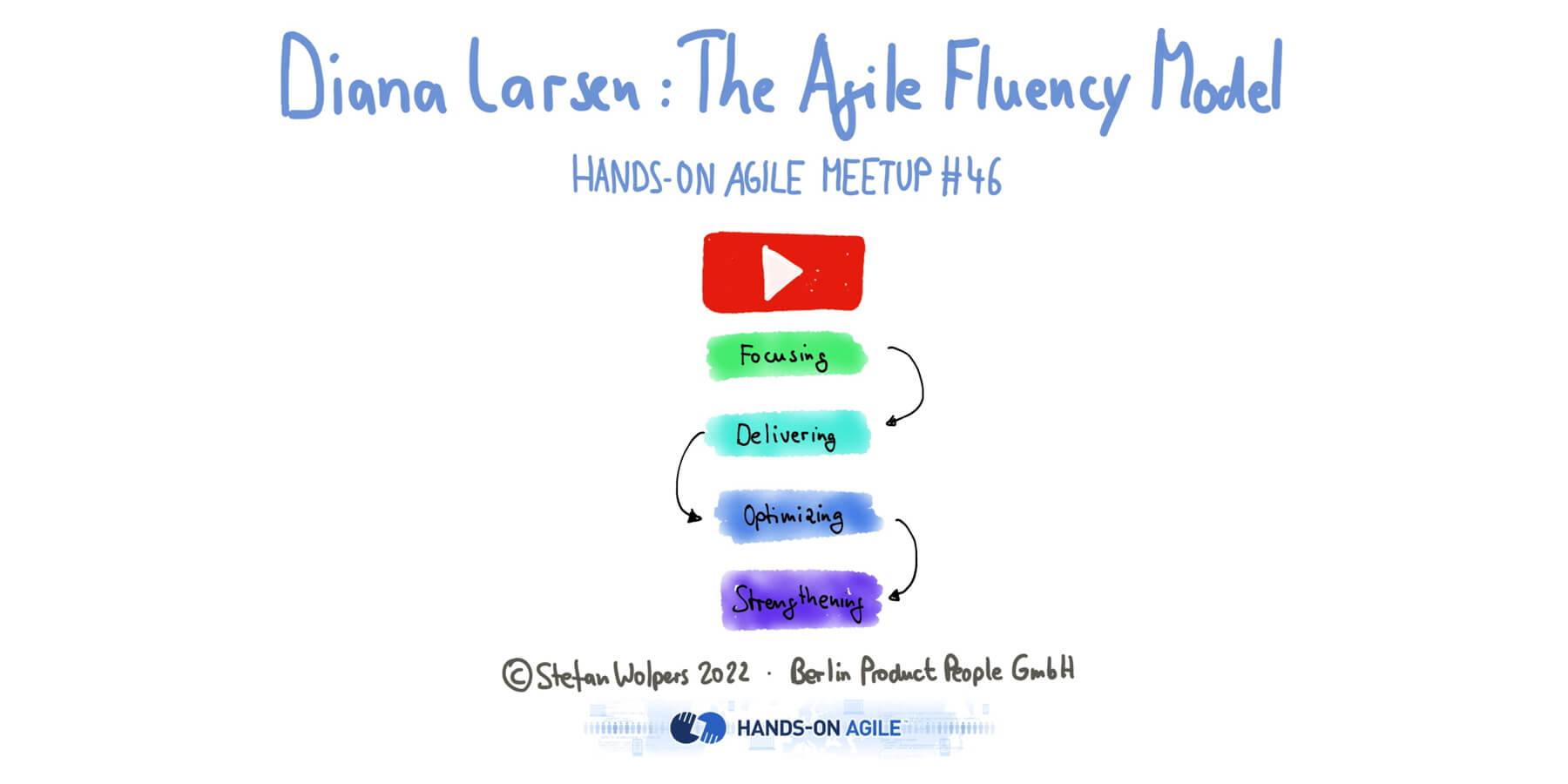 Agile Fluency® Modell — Diana Larsen auf dem 46. Hands-on Agile Meetup — Berlin-Product-People.com