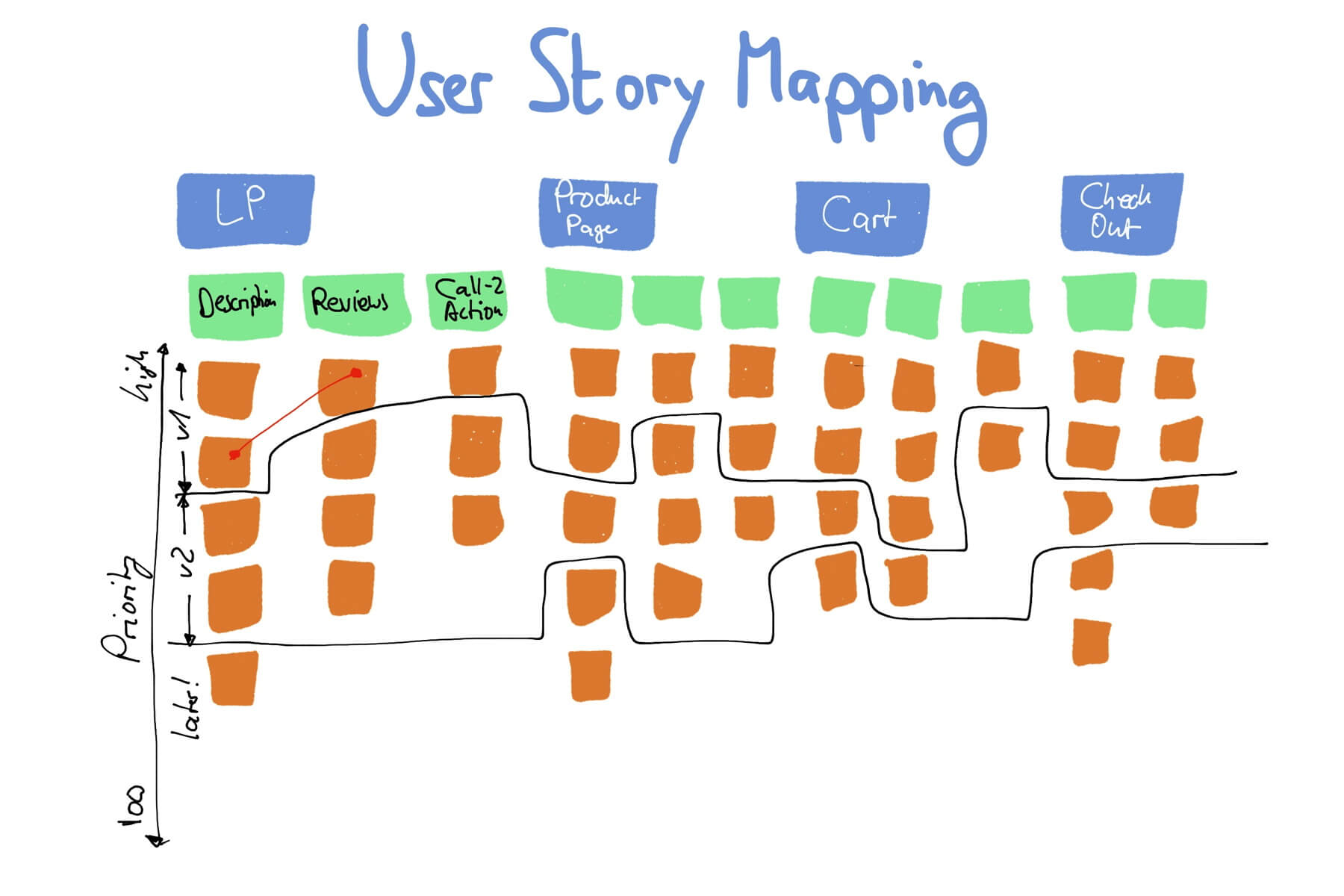 Product Discovery for Scrum Teams — User Story Mapping —Berlin-Product-People.com