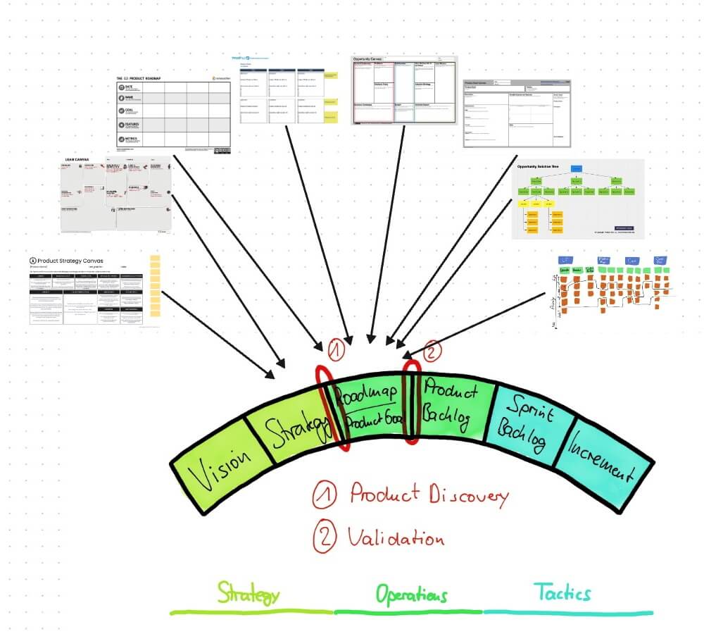 Alignment Tools: Creating Better Relationships Between Stakeholders and Teams — Berlin-Product-People.com