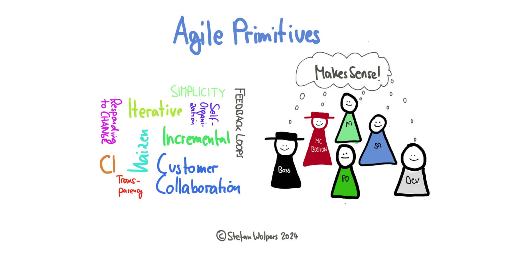 Agile Primitives: Come full circle beyond applying frameworks and rediscover the core principles of agility — Berlin-Product-People.com