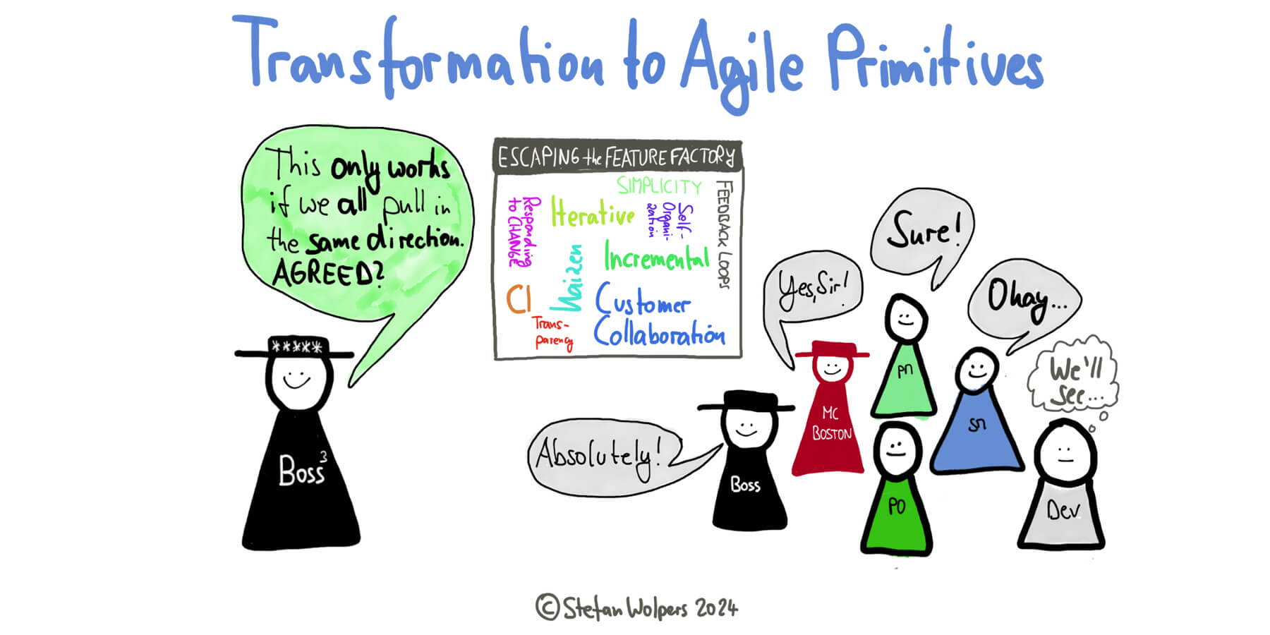 Transformation to Agile Primitives: Rebuilding Agility from the Ground Up — Berlin-Product-People.com